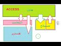 مشروع قاعدة بيانات مدرسة برنامج اكسس ACCESS 01 وضع تخيل أولي لقاعدة البيانات