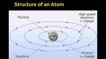 151 Ch 2 Matter and Minerals - atoms