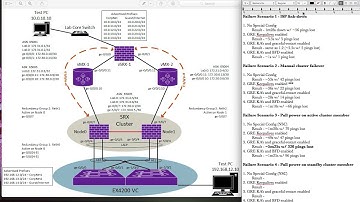 Scenario 3.4 (BONUS) - Hard-down active node w/ GRE KA