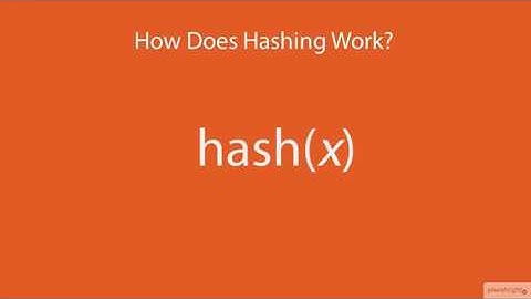 Kali Linux - vid 23 -  How Does Hashing Work in Kali Linux - Linux Academy