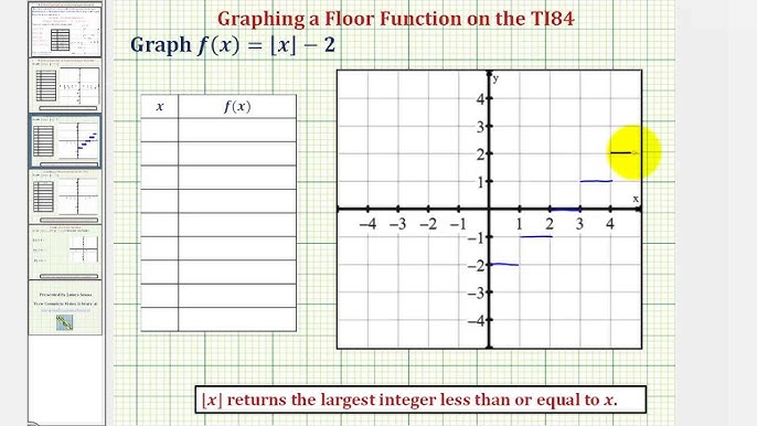 Ceiling Function Calculator You