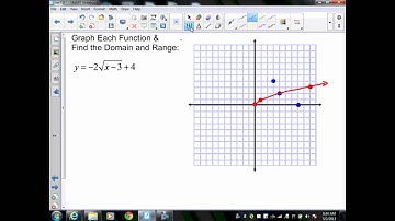 sec78 Alg II Graphing Square Root and Other Radical Functions