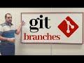 Git - Conceito de Branches