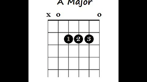 Learning the A major chord