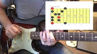 Spicing Up Your Pentatonics - The Indian Pentatonic Scale