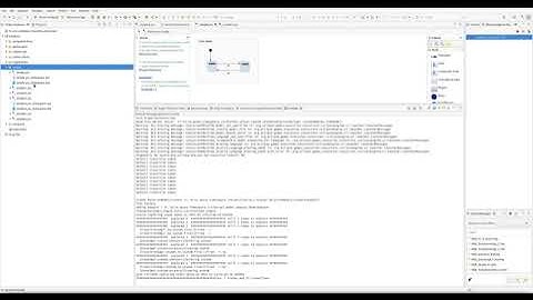 demo exhaustive simulation of Yakindu State Charts