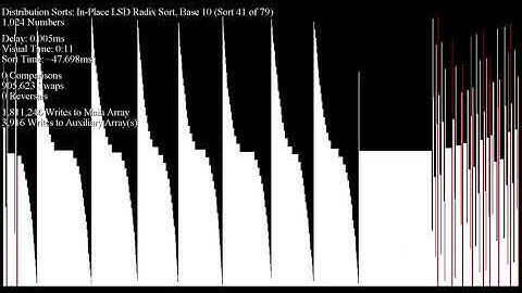 Over 70 Sorting Algorithms in Under an Hour - Reversed Cubic Inputs