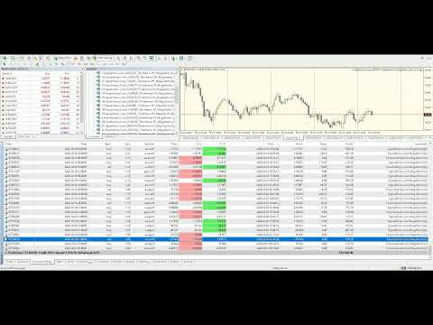 Forex trading. Portfolio of forex robots for auto trading with Metatrader 4 at market