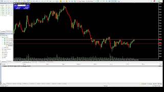Live Scalping XAU,XAG,BTC - USD My trading 18.05-  #btcusd #xauusd #live