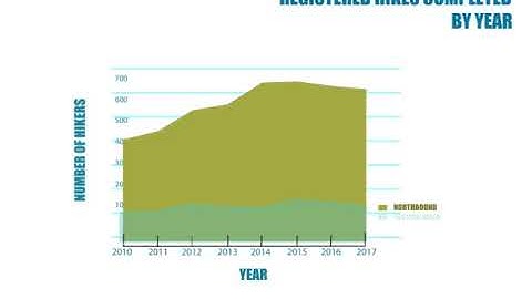 mhendrickson animated graph AT