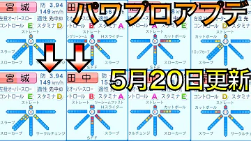 تحميل パワプロ アップデート تحميل パワプロ アップデート