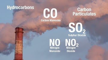 GCSE Chemistry: Air Pollution, Combustion & Global Dimming – Everything You Need to Know