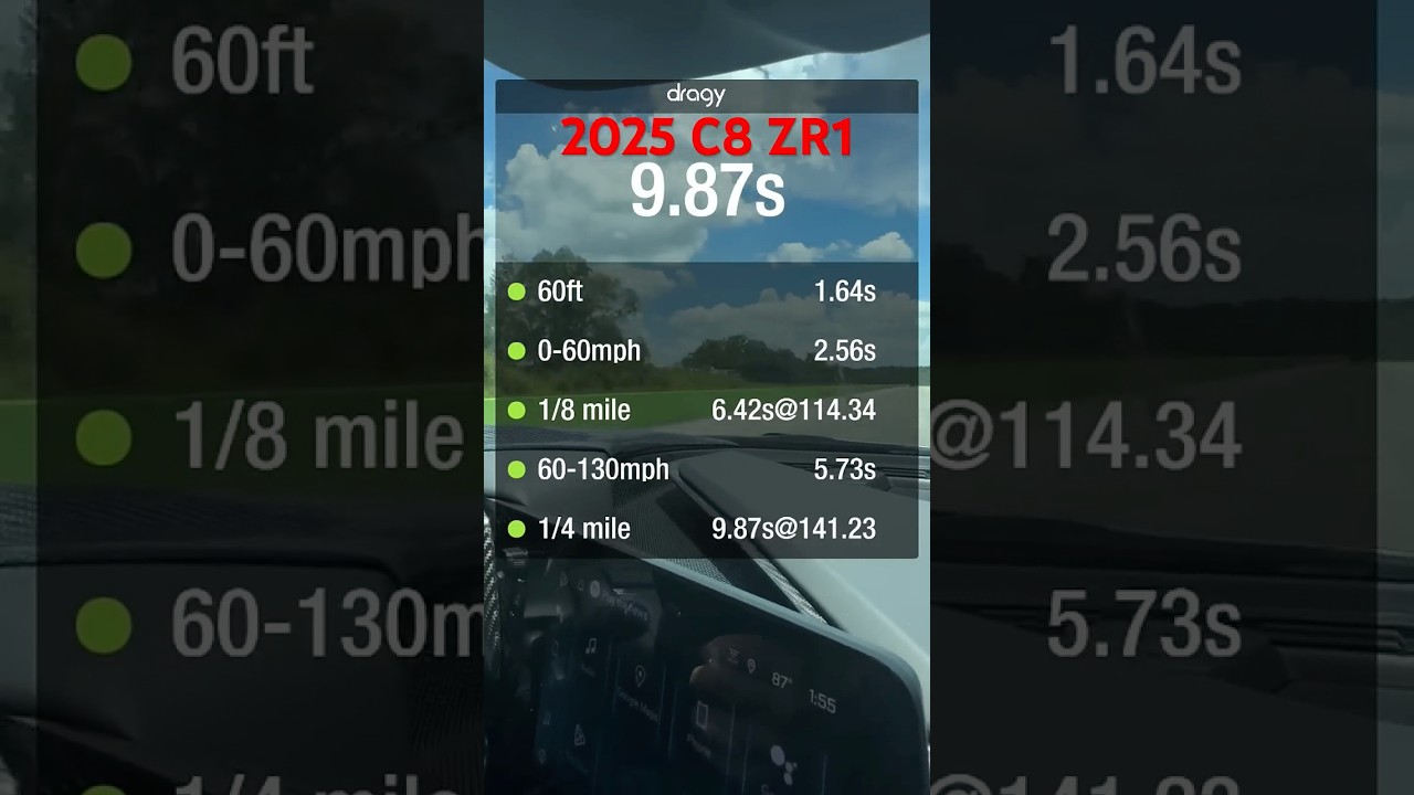 2025 C8 ZR1 — 1/4 мили, 0-60 и 6-130. Жаркий день! 87* и 2500 DA. Машина определённо способна на ...