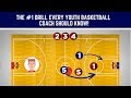 The #1 Youth Basketball Drill Every Coach Should Know