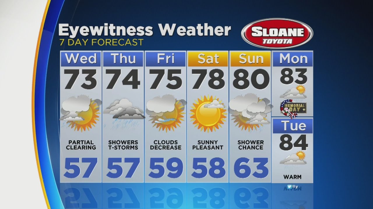 Lauren Casey's Tuesday Evening Forecast May 23, 2017