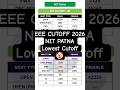 NIT Patna EEE Cutoff 2026 | HS & OS | All Categories | Male Female | JoSAA