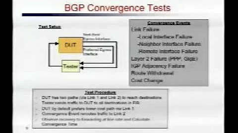 BGP Testing: Why Be so Negative?