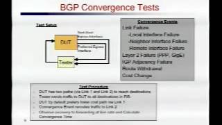BGP Testing: Why Be so Negative?