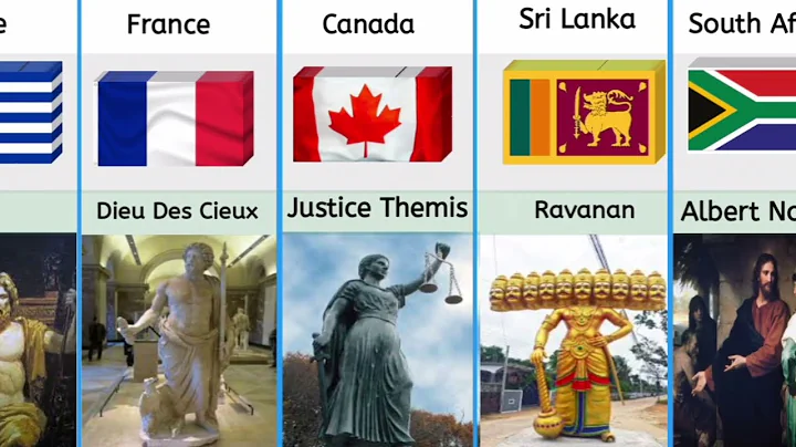 Gods From Different Countries 