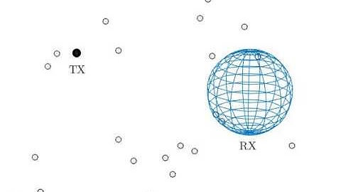 Diffusion of Pulses to Transparent Sphere - AcCoRD Simulation Demo
