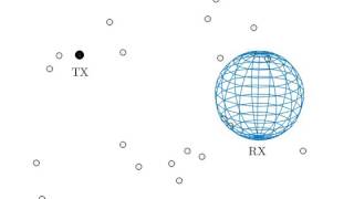 Diffusion of Pulses to Transparent Sphere - AcCoRD Simulation Demo