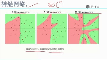 课时127神经网络过拟合解决方案.mp4
