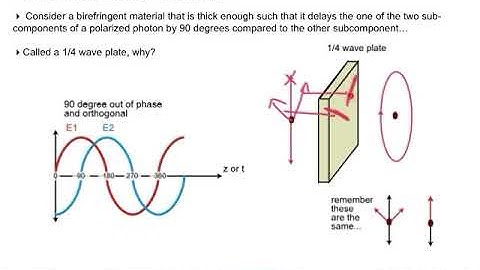 Lecture 5C Birefringence