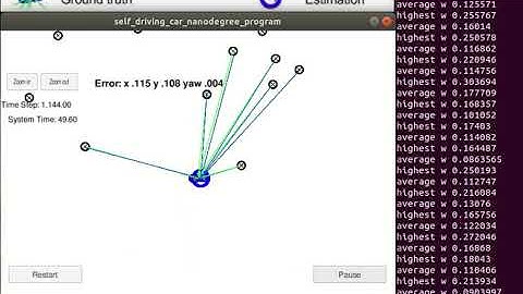 kidnapped vehicle localization with particle filter