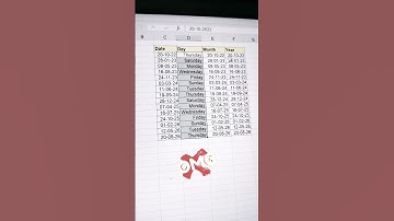 Convert date into day, month, year in Excel | Shorts | #excel #exceltutorial #exceltips