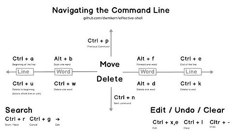 ALX: 0x00. Shell, navigation (Resources lectures, quiz, tasks) full lectures