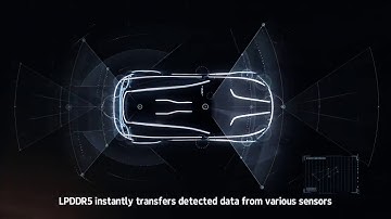 Samsung Automotive Memory: The Future of Safe Autonomous Driving