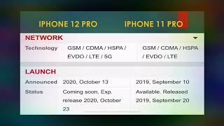 Iphone 12 pro vs iphone 11 pro