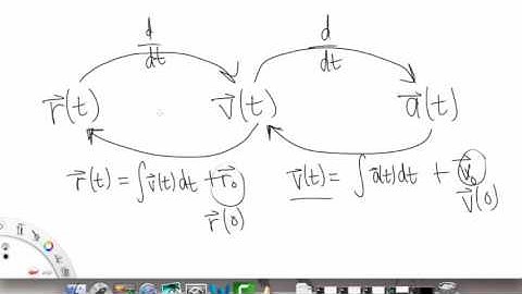 Motion in Three Space | Overview pt 1 | Multivariable Calculus for Sci & Eng | Griti