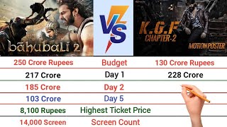K.G.F Chapter 2 vs Bahubali 2 Movie Box Office Comparison 2022 || Kgf Chapter 2 Box Office