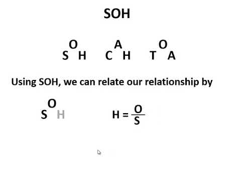 Man vs Maths Level 1 Trigonometry #3  - SOHCAHTOA Triads