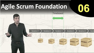 Agile Scrum Foundation: eLearning course - Practical aspects of adaptive development (lesson 6/41)