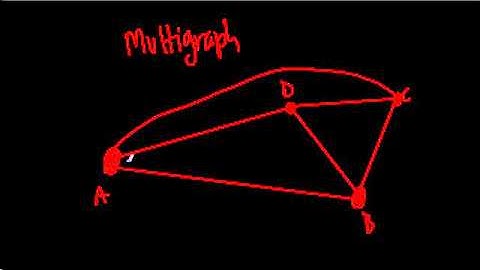 Multigraphs - Graph Theory