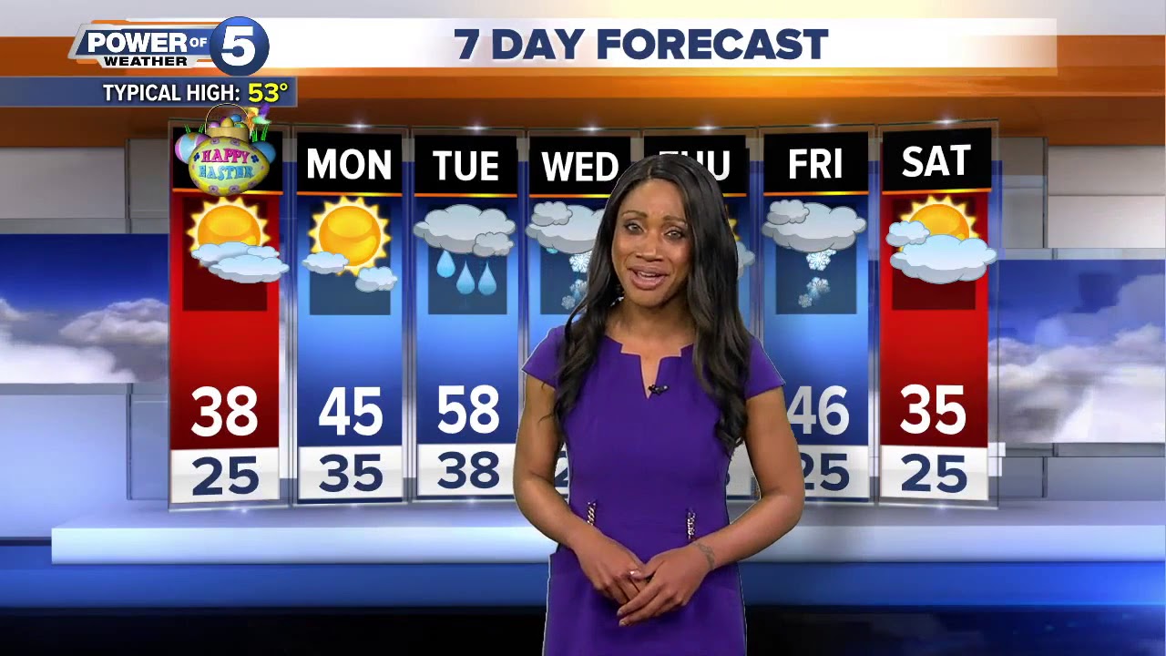 Akron weather forecast - YouTube