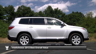 2012 Toyota Highlander Used Car Report