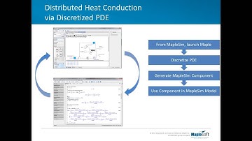 Lumped Parameter Thermal Modeling and Analysis for System-Level Modeling