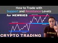 SUPPORT AND RESISTANCE FOR BEGINNERS BY MARVIN FAVIS