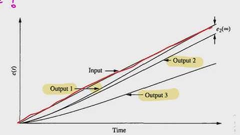 Time-domain response and specifications, Part 4
