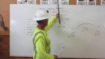 Grade Checking Process By Operator Elliston