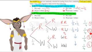 Weighted Tree Diagrams 2