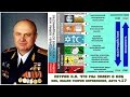 Петров К.П. Что мы знаем о КОБ? КОБ, Общая Теория Управления, ДОТУ ч.17