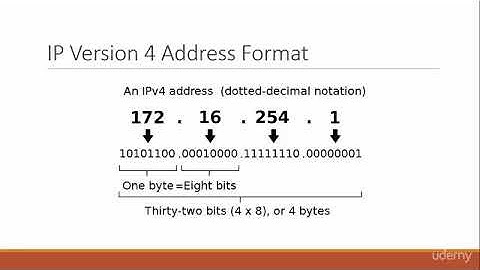 IP Address - Networking Essentials