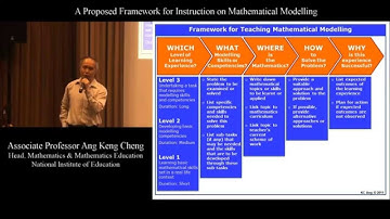 A Framework for Teaching Mathematical Modelling