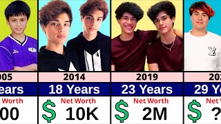 Networth Evolution Of Stokes Twins From Birth To Now