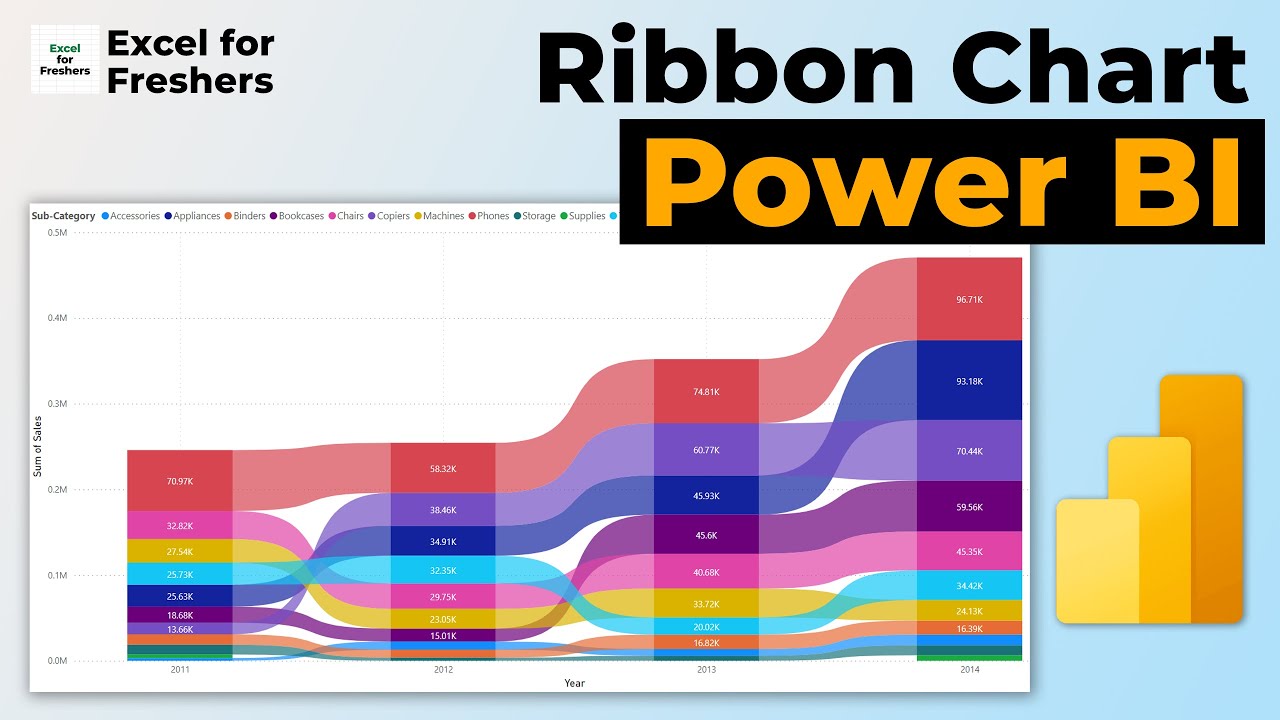 How to create Ribbon chart in Power BI | Power BI - YouTube