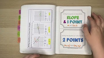 Unit 6 - Equations of Linear Functions | Algebra 1 Interactive Notebook Flip-Through